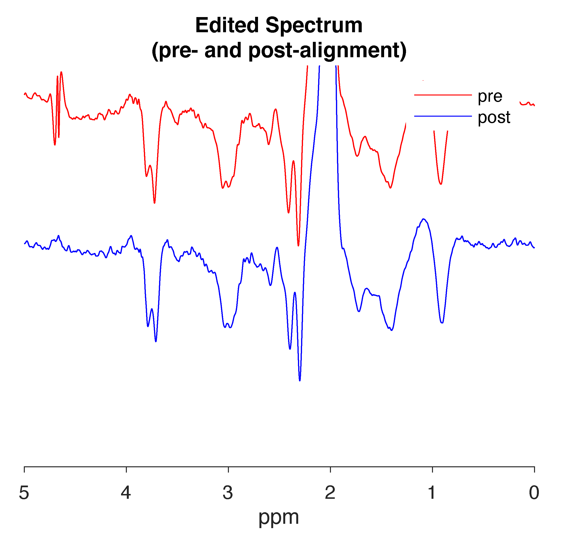 A screenshot example of upside-down MRS spectra