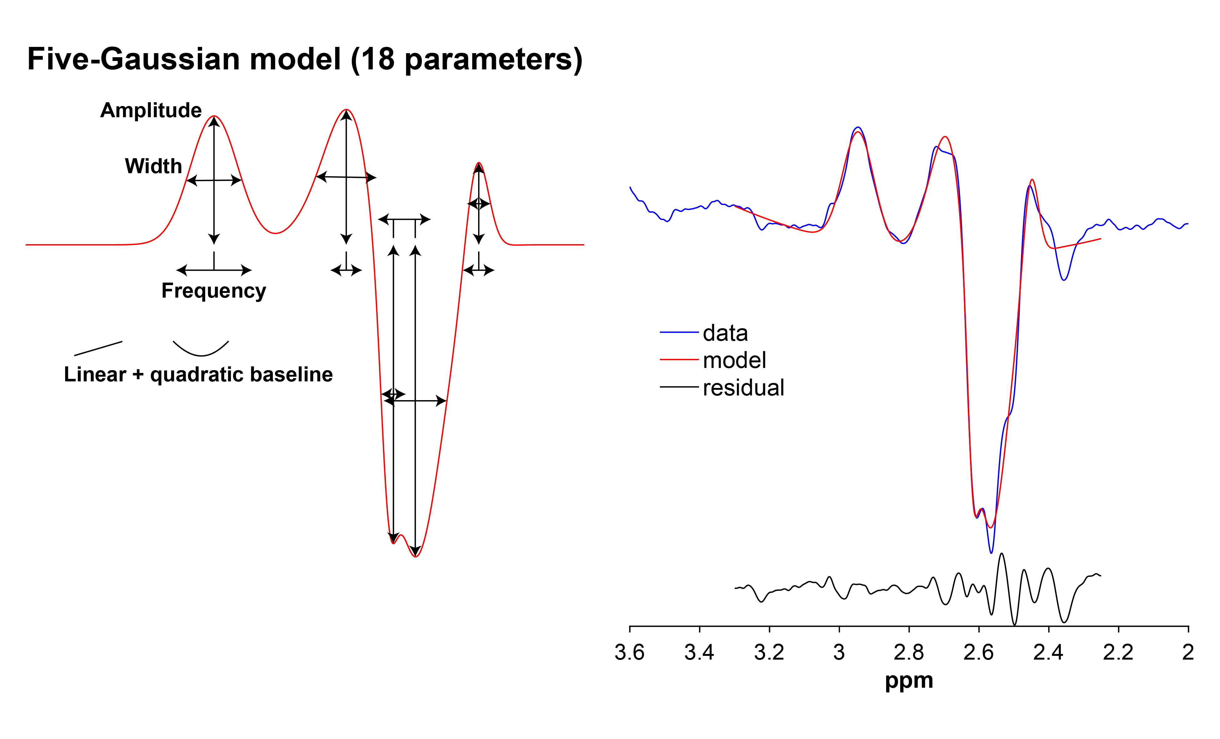 Illustration of the GSH model at TE = 80 ms